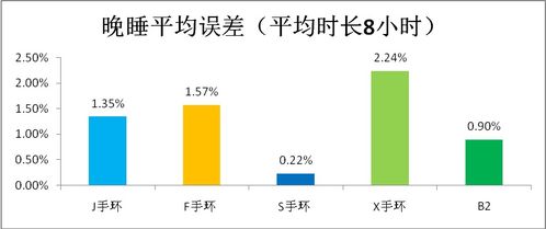 软件测试睡眠原理与睡眠检测技术探析