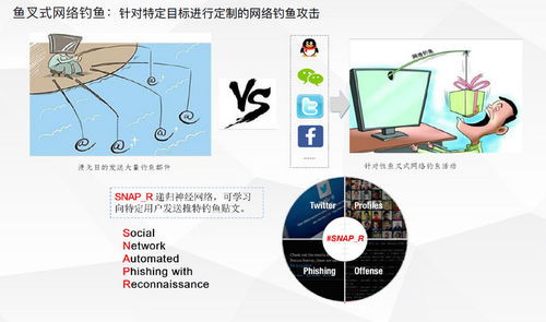 攻与防的永恒博弈 AI技术在恶意软件检测中的应用与对抗