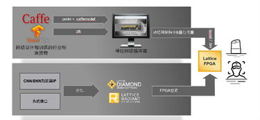 加速网络边缘低功耗人工智能应用 软件产品检验检测的关键路径与实践策略