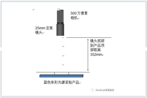 机器视觉赋能智能制造 软件应用在电子元件针脚与软件产品检验检测中的实践