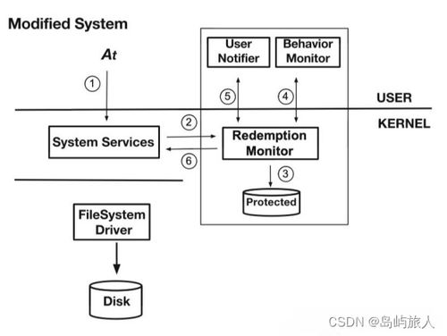 勒索软件防御与检测技术及其在软件产品检验检测中的整合应用